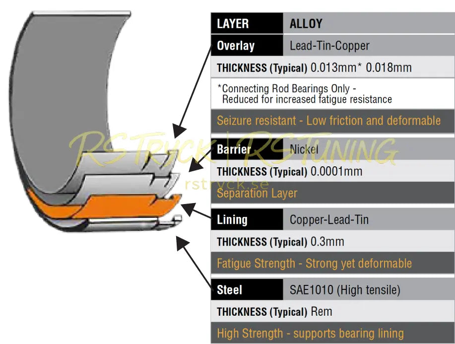 ACL Bearings set (ACL Race Series) - BMW 6B1490H-.25 RSTryck