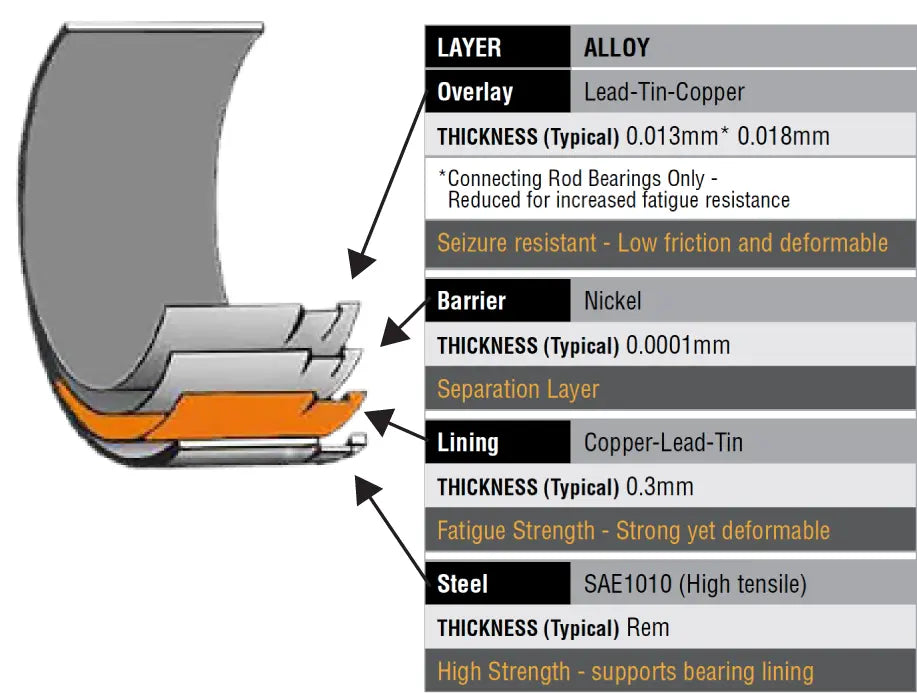 ACL Bearings set (ACL Race Series) Volvo RSTryck