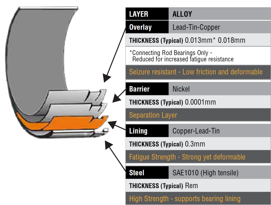 ACL Bearings set (ACL Race Series) med 0.025mm (0.001”) extra clearance
